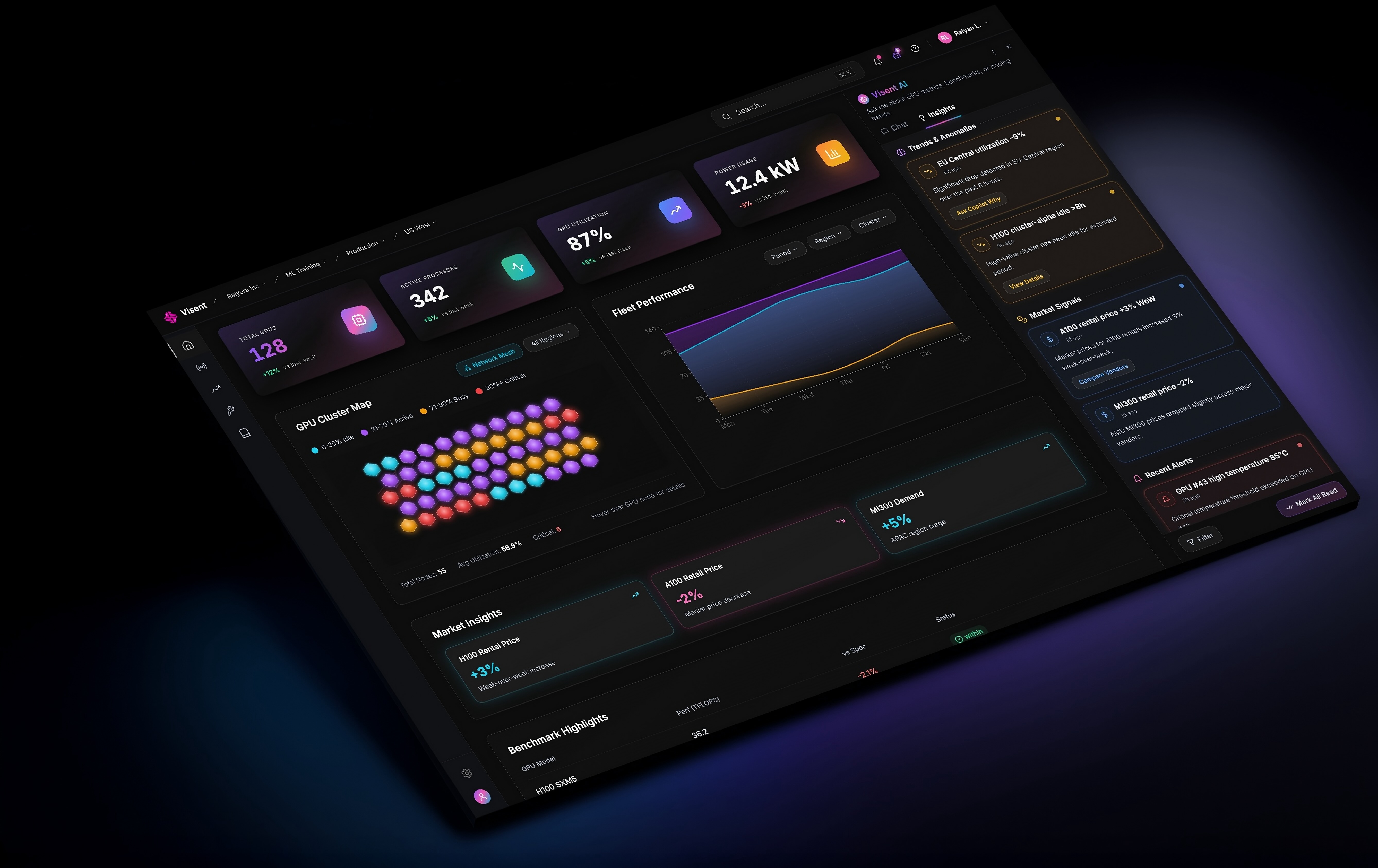 Visent Dashboard Interface
